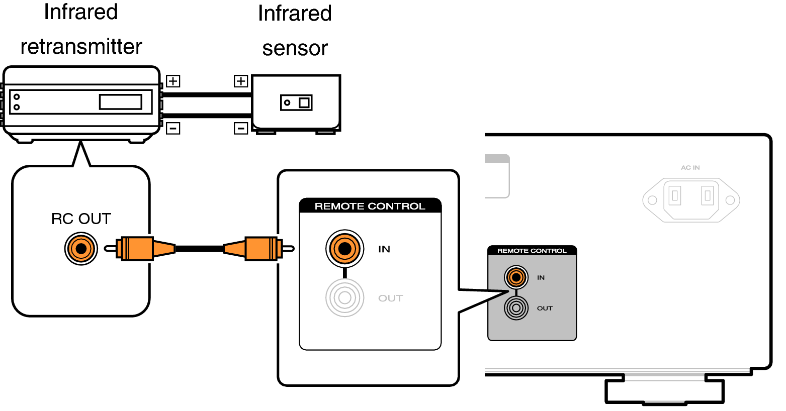 Conne remote PM8006